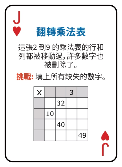 Kat pou jwe matematik