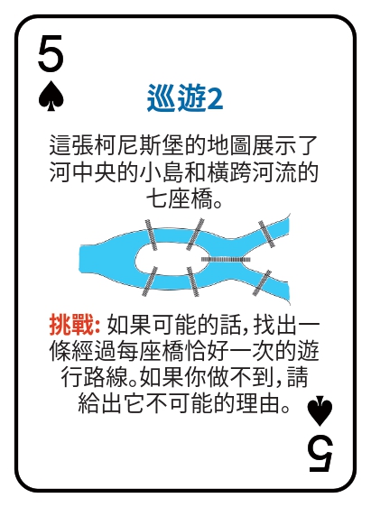 Kat pou jwe matematik